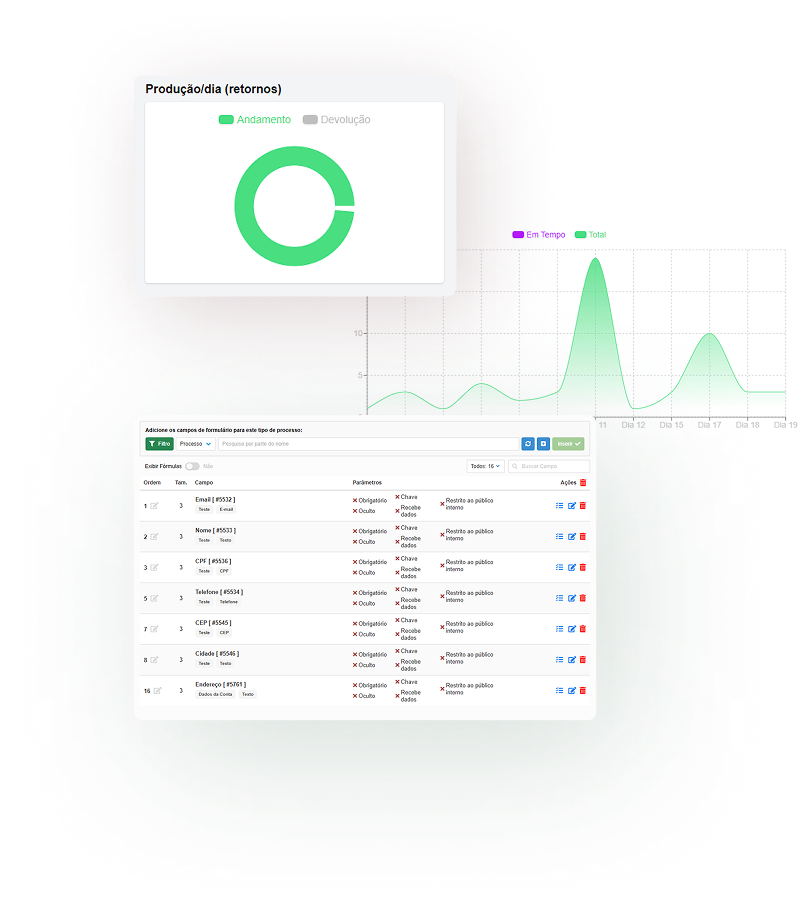 Plataforma Fluidnow