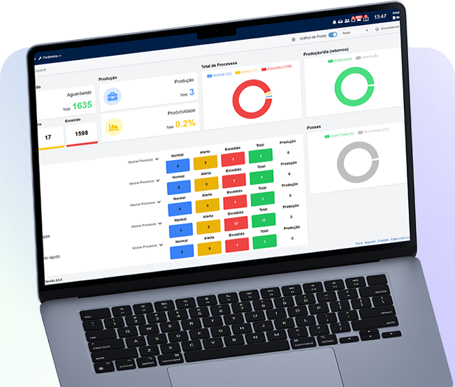 Fluidnow Dashboard